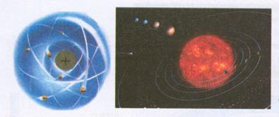 Description: Atom- güneş sistemi