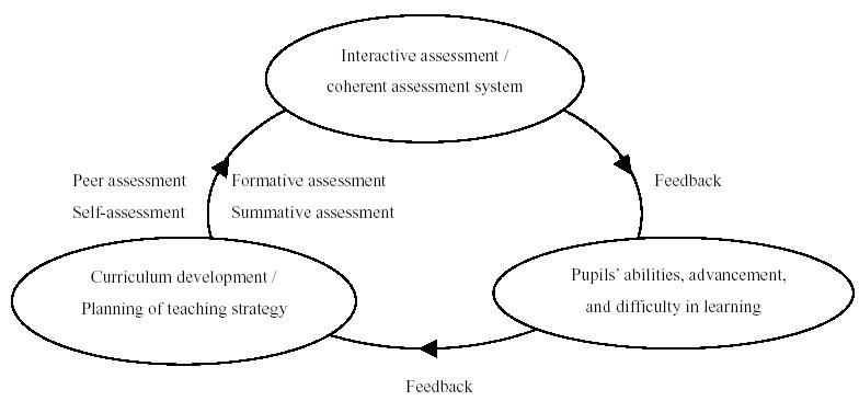  of these important qualities in the meaningful assessment of learning.